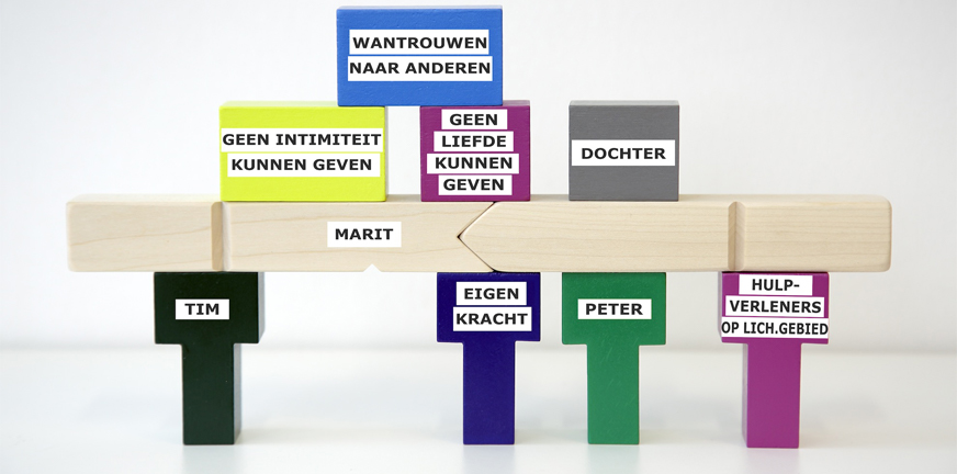 Draaglast en draagkracht visualiseren met de Yucelmethode