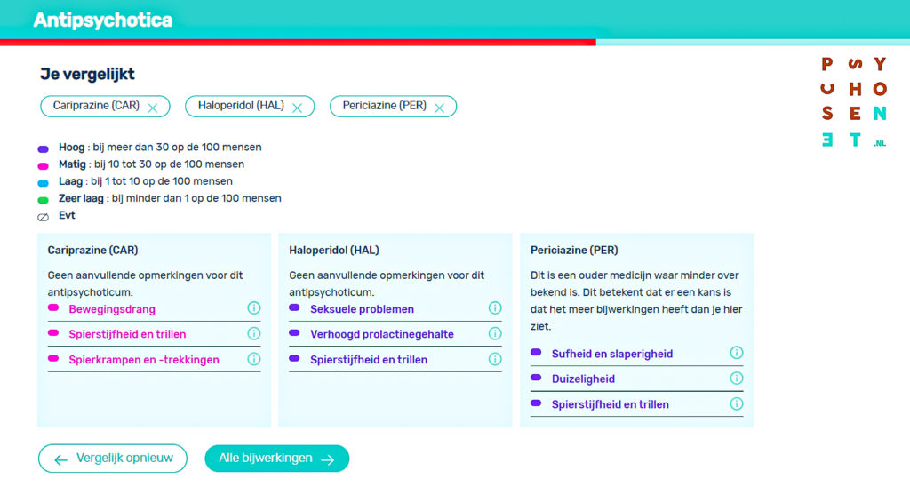 Antipsychotica  Keuzetool- PsychoseNet.nl