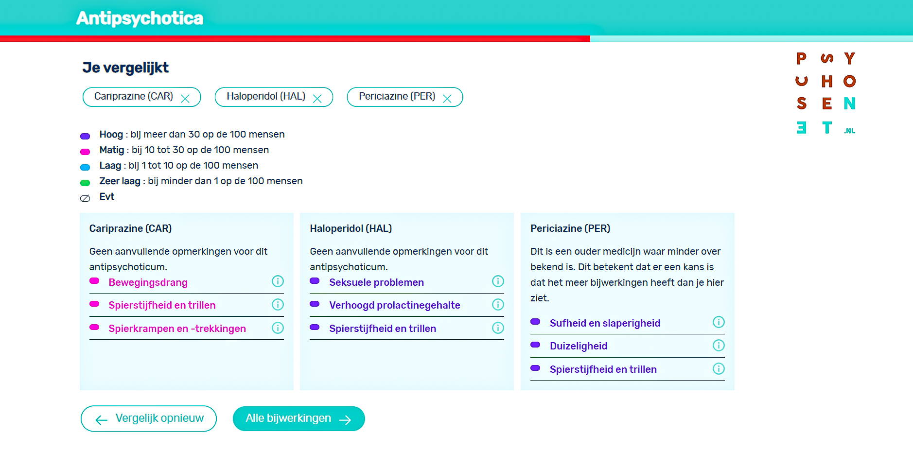 Vergelijk de bijwerkingen van antipsychotica met onze handige vergelijkingstool