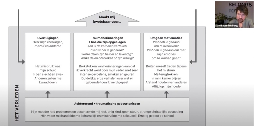 Masterclass: Behandeling van PTSS en psychose – David van den Berg