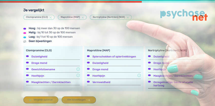 Vergelijk bijwerkingen met de Antidepressiva Keuzetool