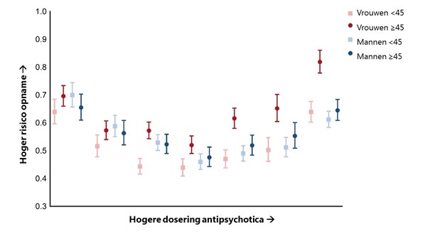 De overgang bij vrouwen met psychotische klachten: van vruchtbaarheid naar verhoogde kwetsbaarheid