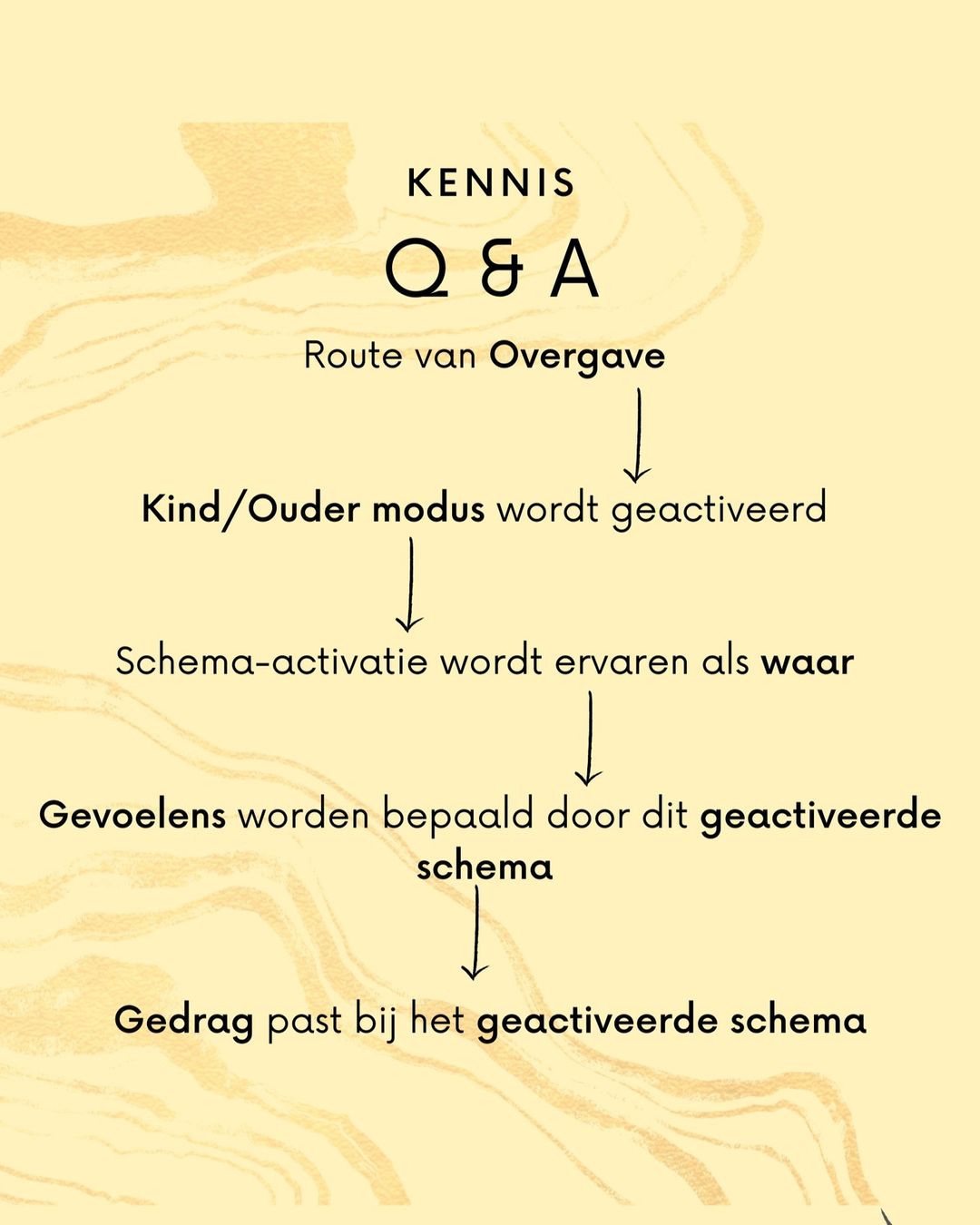 Route van overgave.