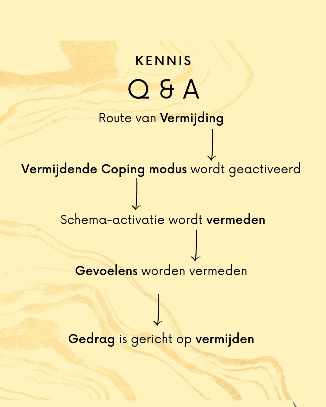 Route van vermijding