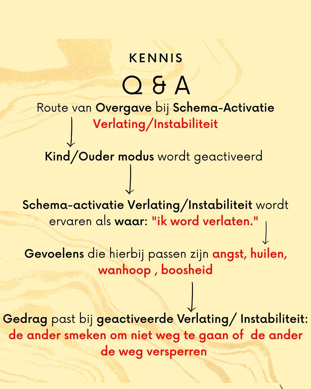 Schema verlating en instabiliteit