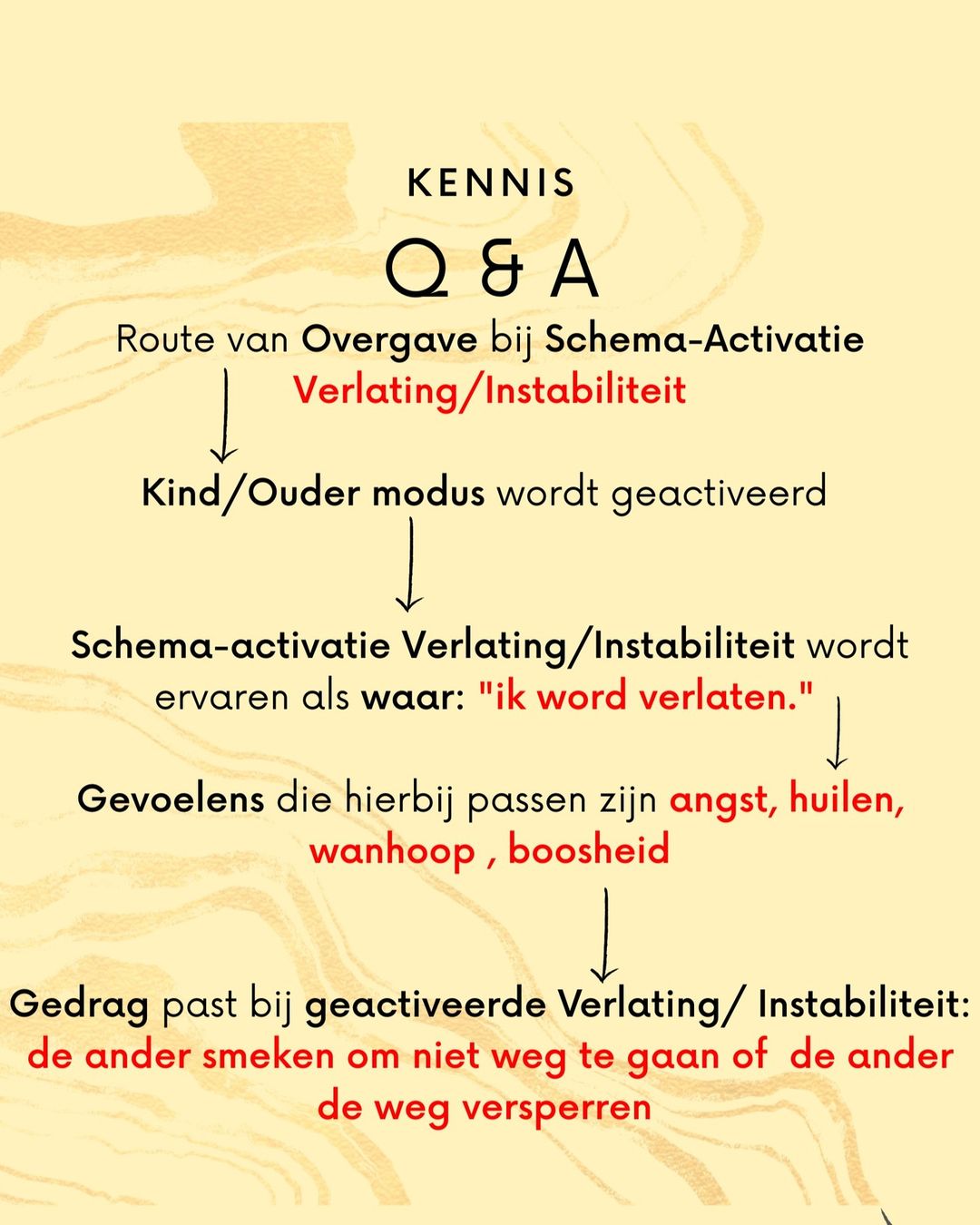 Schema verlating en instabiliteit